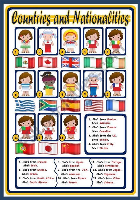 Countries And Nationalities Poster Teaching Posters Teaching