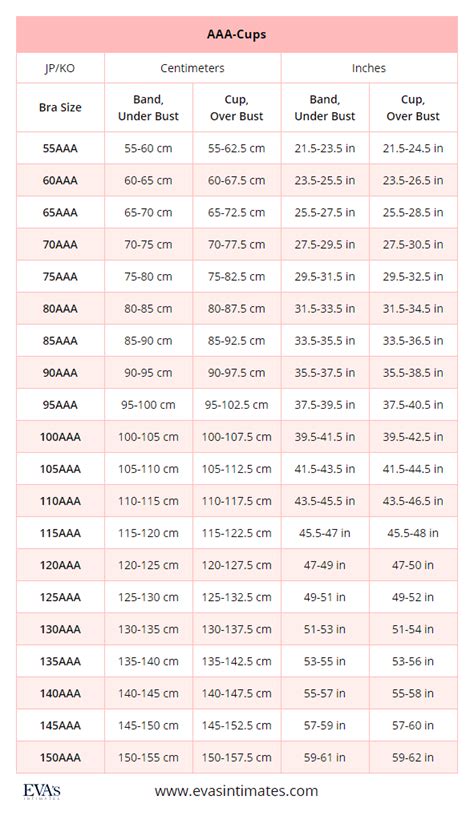 Japanese Jp And South Korean Ko Bra Sizes In Centimeters And Inches