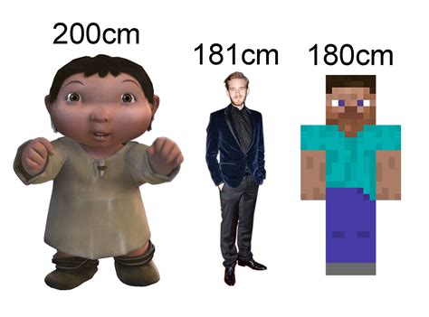 Ice Age Baby With Pewdiepie And Minecraft Steve For Scale R