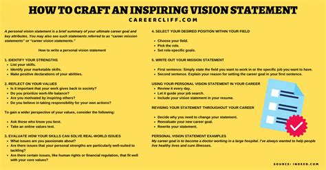 20 Career Vision Examples How To Generate Yours Careercliff