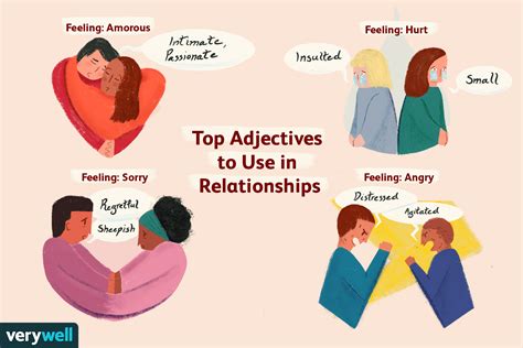 Relationship Words List Meaningkosh