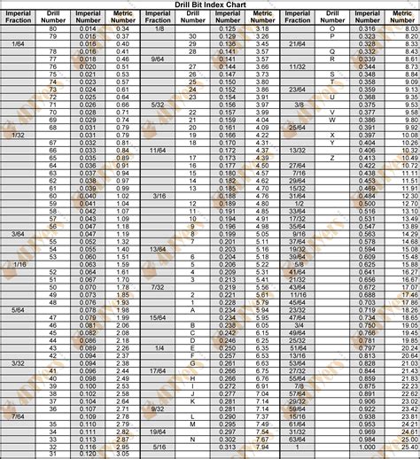 4diyers Drill Index Chart Sae