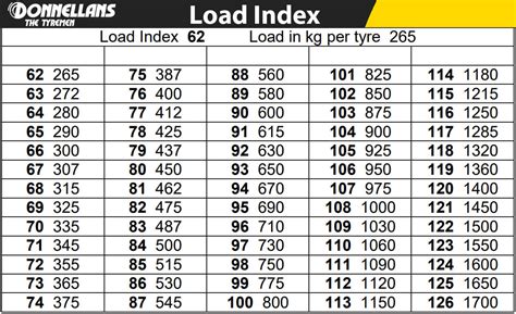 Tire Tread Wear Rating Chart Meridith Curran