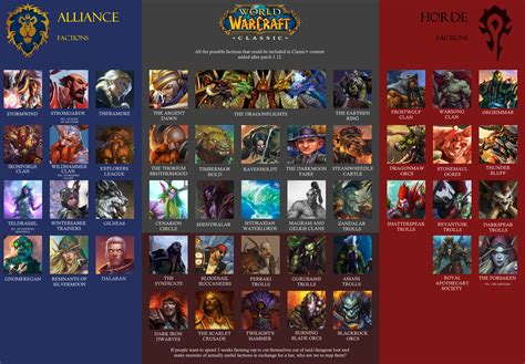 All The Possible Factions Of Classic Wow Including The One Or Two Needed For Me Maps R
