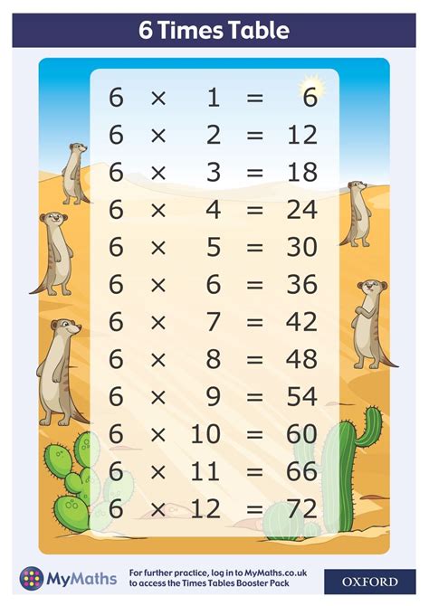 Download A Free Mymaths 6 Times Table Poster A4 To Help Your Class
