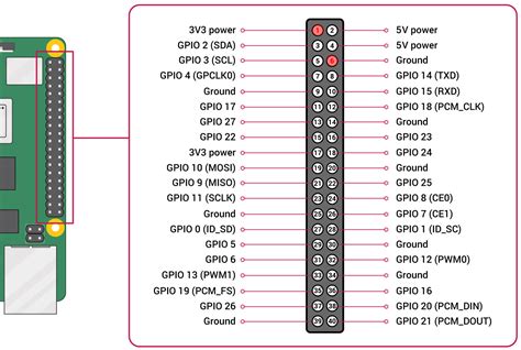 Gpio Raspberry 4 Raspberry Pi Zero W W O Gpio Raspberry Pi Zero W 512