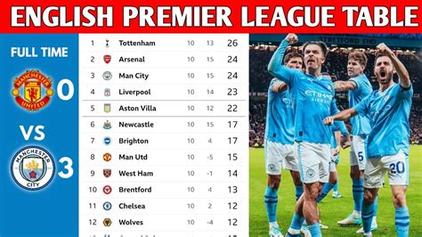 English Premier League Table Updated Today Premier League Table And