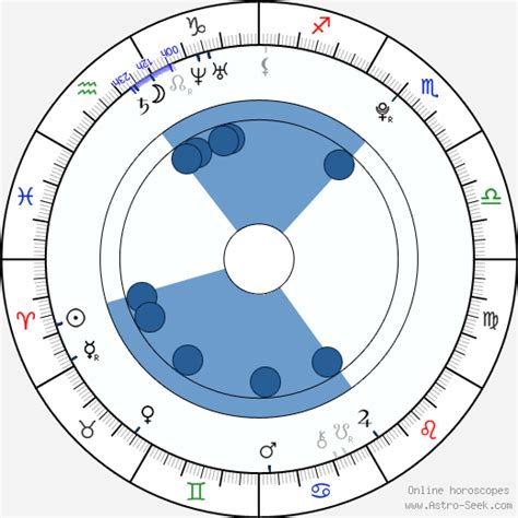 angel wicky birth chart horoscope date of birth astro
