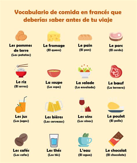 Vocabulario Básico En Francés Para Viajar Uñas Francesas Aprender