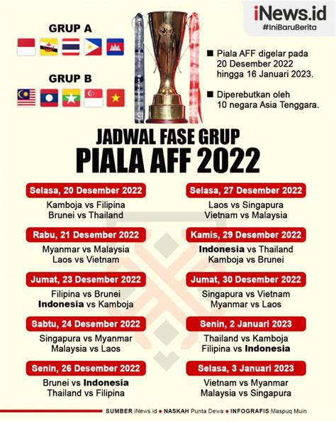 Infografis Jadwal Fase Grup Piala Aff 2022 News On Rcti