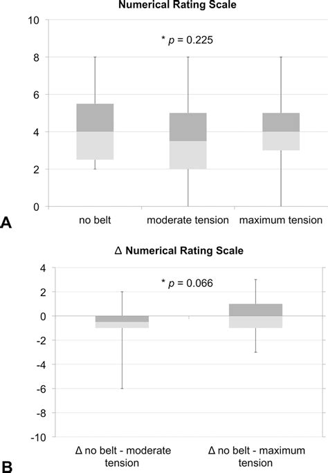 11 Point Numerical Rating Scale Nrs Data On Pain Intensity Fig 6a