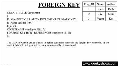 The foreign key places constraints on data in the related tables, which allows mysql to maintain referential integrity. 105. Create Table with Foreign Key in SQL Theory (Hindi ...