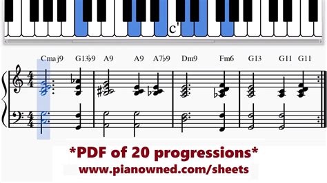 Jazz Chords Piano Chart Sheet And Chords Collection