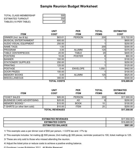 Sample Budget Template For Non Profit Organization —