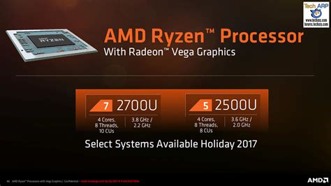 Amd Ryzen Mobile Apus Everything You Need To Know Tech Arp