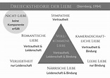 Die Dreiecksbeziehung der Liebe nach Sternberg ⋆ Paartherapie Podcast