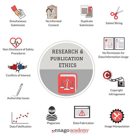 Research Ethics And Misconduct What Researchers Need To Know Enago