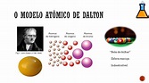 Get El Modelo De Dalton Pictures - Dato Mapa