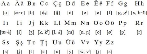 It was derived from the earlier phoenician alphabet , and was the first alphabetic script to have distinct letters for vowels as well as consonants. 1255 best images about Foreign Languages on Pinterest