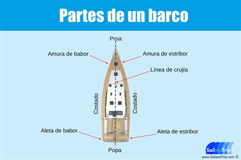 Partes De Un Barco Y Su Significado Cuela Hot Sex Picture