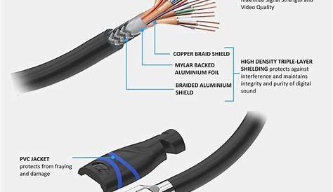 rca audio cable wiring diagram