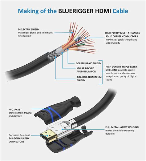 It appears that you are using adblocking software. Rca Connector - Wikipedia - Usb To Rca Cable Wiring ...