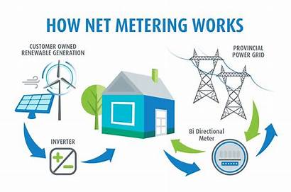 Metering Solar Rooftop Energy Graphic Utility Hydro