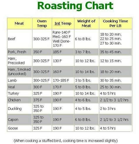 Printable Convection Oven Cooking Times Chart