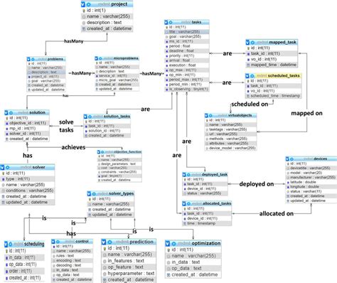 Backend Modeling Based On Class Diagram In Cps Download Scientific