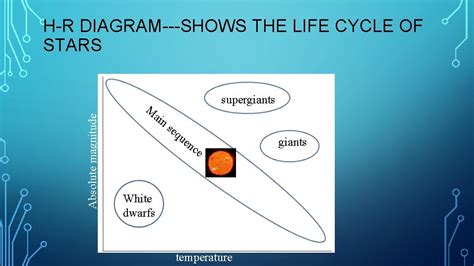The Life Cycle Of A Star Stars The