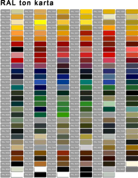 ️hempel Paint Ral Color Chart Pdf Free Download