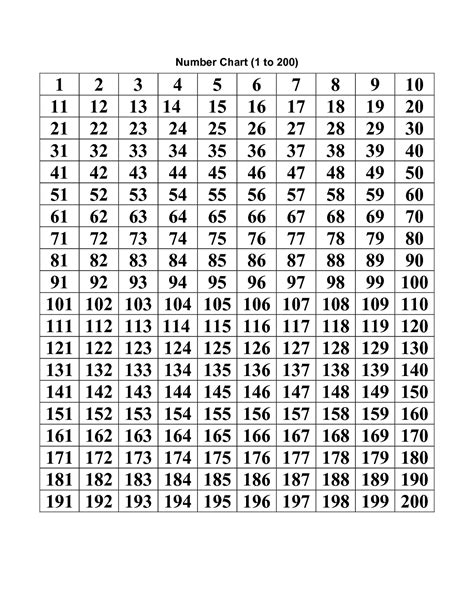 Multiplication Chart 1 300