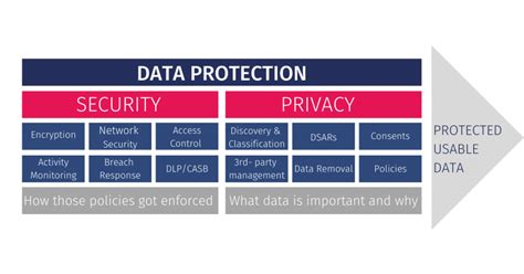 5 Things You Need To Know About Data Privacy Data Privacy Manager