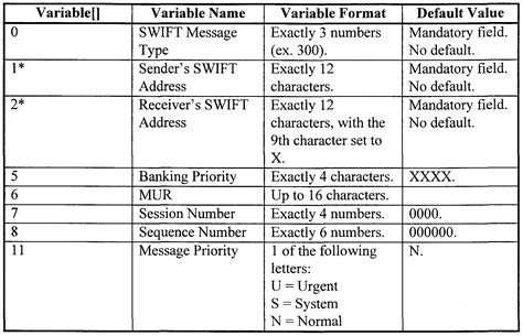 Swift Messages In Letters Of Credit World Networks