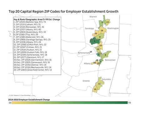 These Are The Capital Regions Hottest Zip Codes For Employer Growth