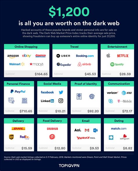 Discover The Secret World Of Dark Web Markets With Our Comprehensive