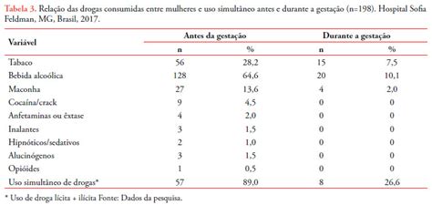 Rmmg Revista Médica De Minas Gerais Prevalência E Fatores Associados Ao Uso De álcool