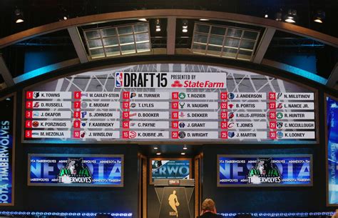 Nba Draft Blows Minds Budgets And Gaskets