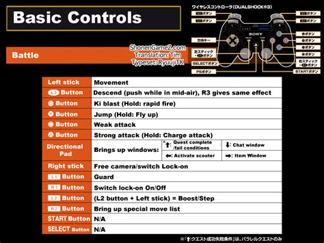 This guide is about control during. Dragon Ball: Xenoverse Controls - ShonenGames