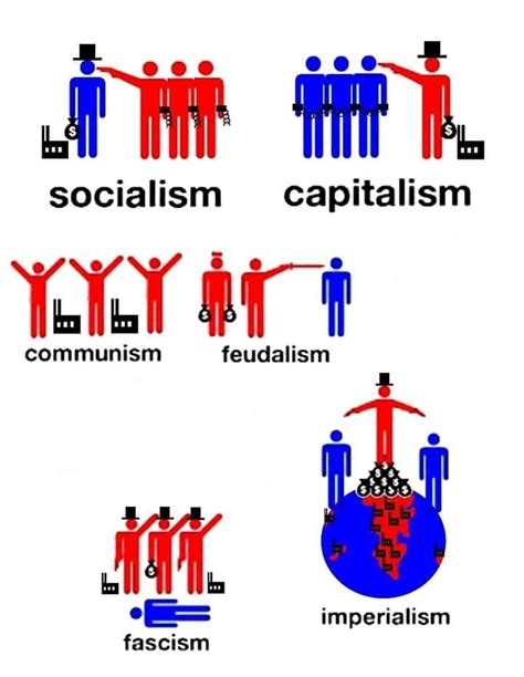 Whats The Difference Between Socialism And Communism Pitchfork