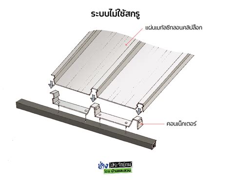 แผ่นเมทัลชีท Metal Sheet วิธีเลือกสำหรับหลังคาและผนัง ช่างประจำบ้าน