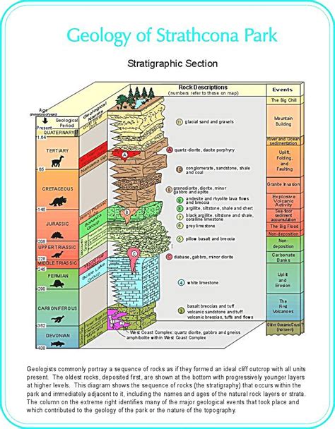 Geology Earth Layers
