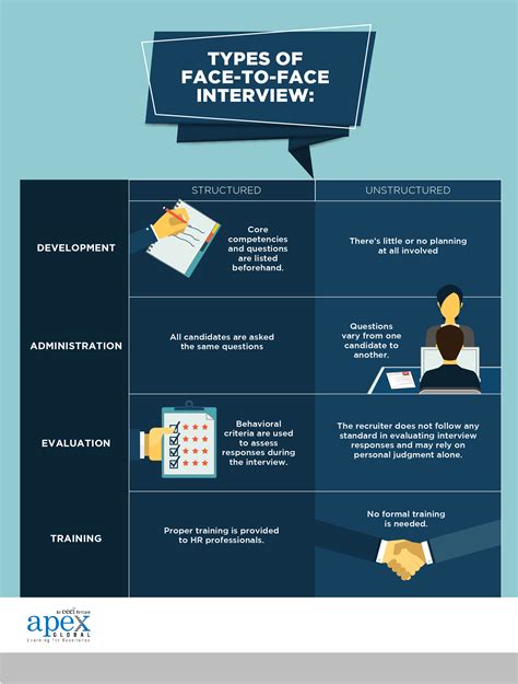 How To Conduct An Interview Julian Black