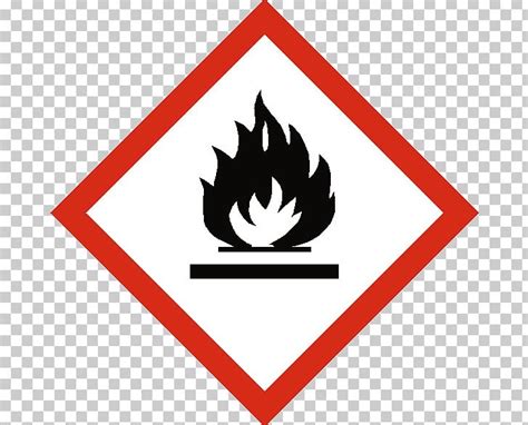 Ghs Hazard Pictograms Oxidizing Agent Combustibility And Flammability