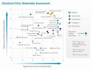 Cleveland Clinic Org Chart A Visual Reference Of Charts Chart Master