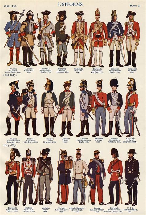 Military Uniforms Of World Four Authentic 1910 Chromolithographs Much