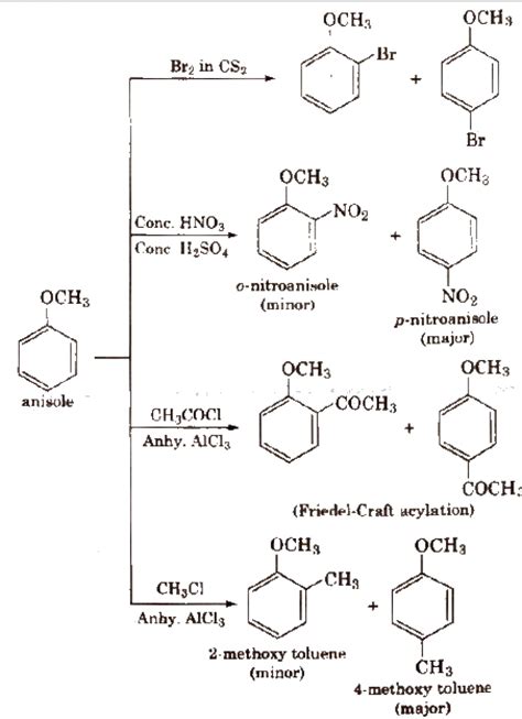 Cbse Class 12 Chemistry Notes Alcohols Phenols And Ethers
