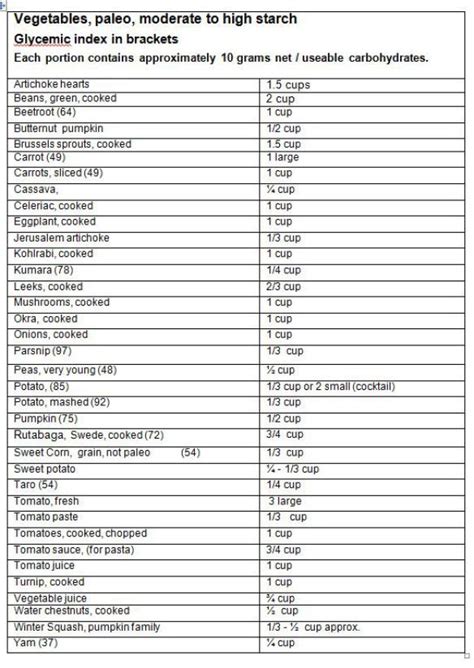Fruit And Vegetable Carb Chart