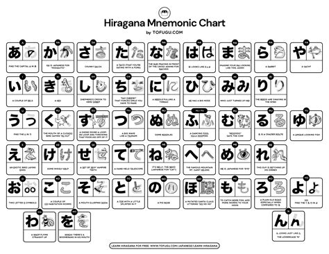Japanese Hiragana Katakana Alphabet Chart Educational Prints For