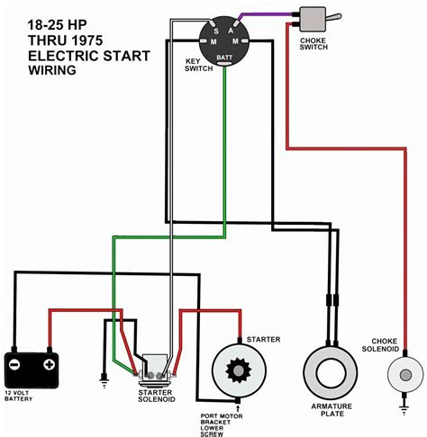 Ignition Switch Push Button Start Wiring Diagram